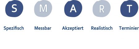 TEKA Organisationsberatung, Jobcoaching, Gründungsberatung, Mediation, Rotenburg